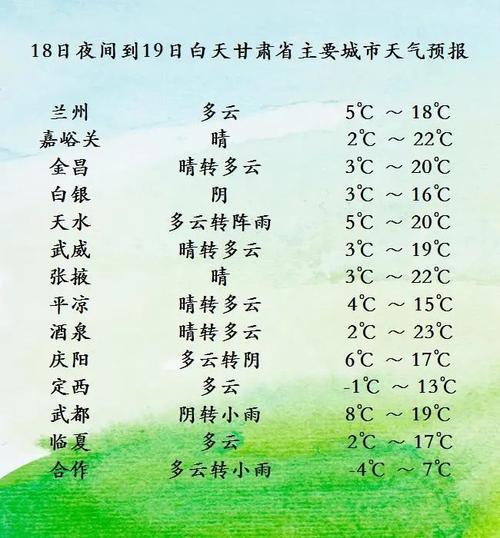 兰州最高气温纪录?甘肃最热温度是多少钱-图2 兰州最高气温纪录?甘肃最热温度是多少钱-图2