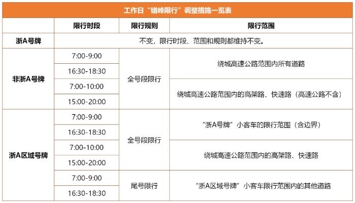 国庆期间杭州限号吗?国庆节杭州温度多少度-图1 国庆期间杭州限号吗?国庆节杭州温度多少度-图1