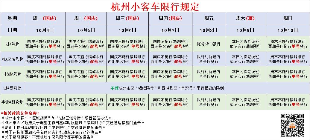 国庆期间杭州限号吗?国庆节杭州温度多少度-图3 国庆期间杭州限号吗?国庆节杭州温度多少度-图3