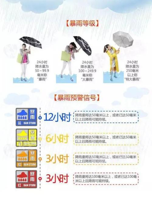 大雨暴雨大暴雨的标准?降雨量多少是大暴雨-图1 大雨暴雨大暴雨的标准?降雨量多少是大暴雨-图1