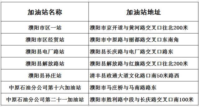 克拉玛依哪个加油站的油好?克拉玛依一方气多少钱-图2 克拉玛依哪个加油站的油好?克拉玛依一方气多少钱-图2