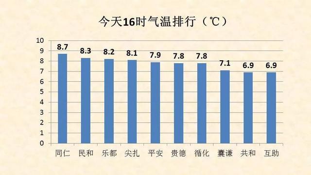 吉林冷还是青海冷?吉林市湿度平均多少-图2 吉林冷还是青海冷?吉林市湿度平均多少-图2