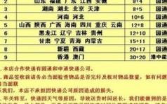 下沙顺丰快递电话多少?杭州7天下沙店电话是多少时间-图1 下沙顺丰快递电话多少?杭州7天下沙店电话是多少时间-图1
