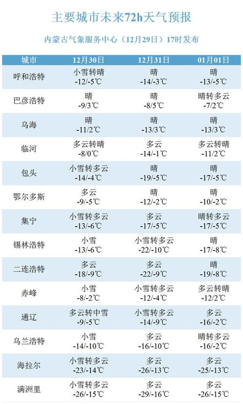 呼伦贝尔零下47度是真的吗?呼伦贝尔今天温度多少钱-图3 呼伦贝尔零下47度是真的吗?呼伦贝尔今天温度多少钱-图3