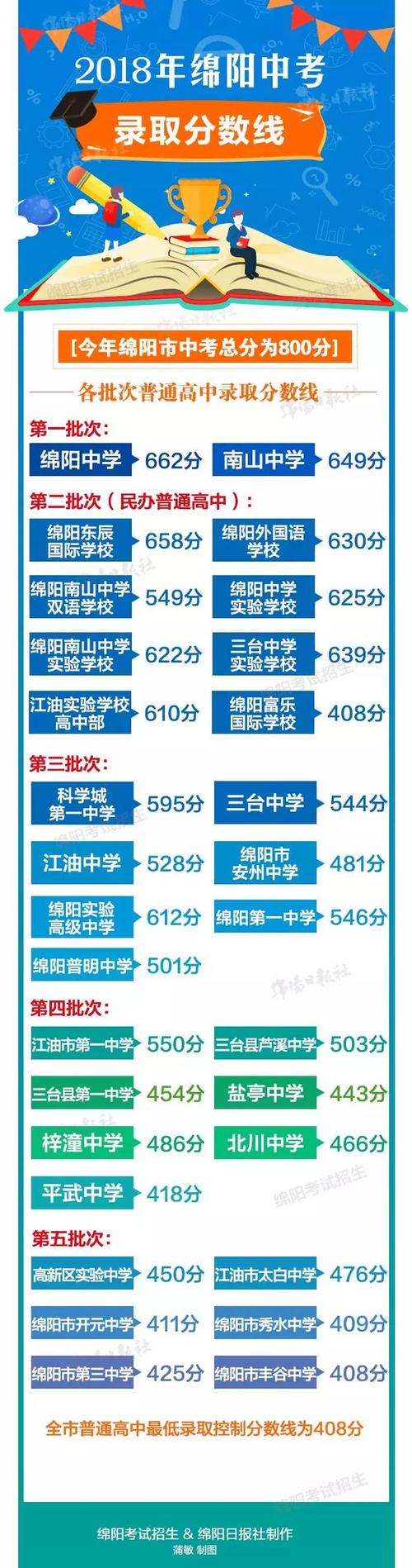 2023绵阳高考禁噪音是什么时间?绵阳市工地多少度停工-图1 2023绵阳高考禁噪音是什么时间?绵阳市工地多少度停工-图1