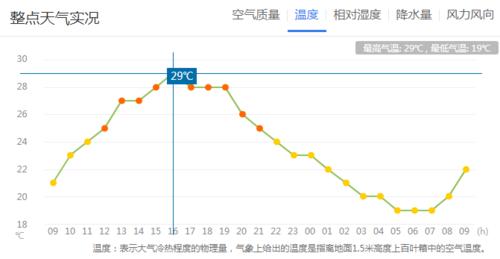 云南2月份天气如何?昆明二月份气温多少度-图2 云南2月份天气如何?昆明二月份气温多少度-图2
