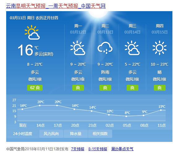云南2月份天气如何?昆明二月份气温多少度-图3 云南2月份天气如何?昆明二月份气温多少度-图3