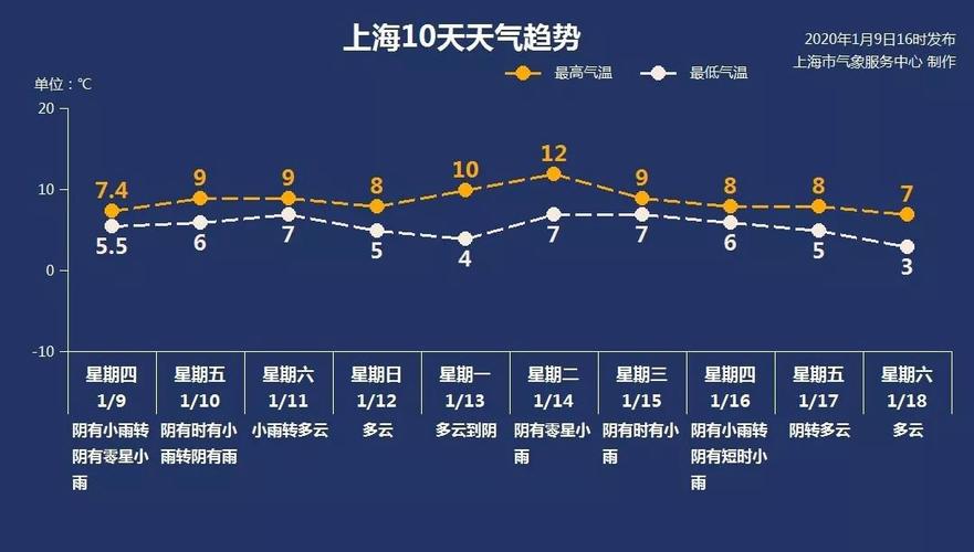 天气预报:“今天阴有小雨”你可知道小雨的降雨量为多少?今天降水量是多少-图3 天气预报:“今天阴有小雨”你可知道小雨的降雨量为多少?今天降水量是多少-图3