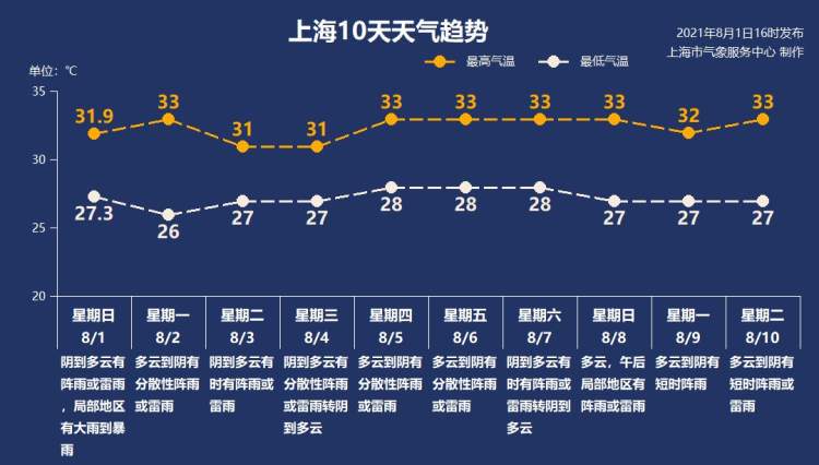 雷雨前气压变化雷雨天的云量是多少-图3 雷雨前气压变化雷雨天的云量是多少-图3