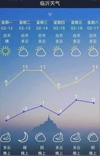 临沂地表温度?临沂最高气温是多少度-图2 临沂地表温度?临沂最高气温是多少度-图2