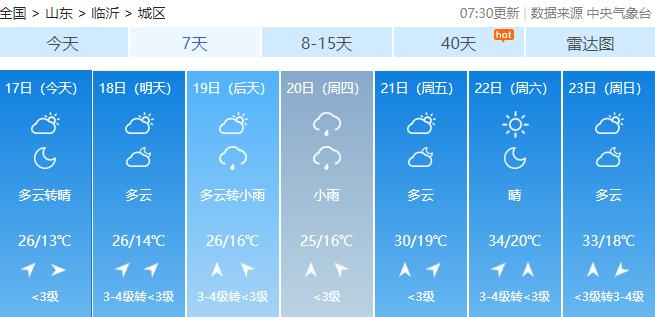 临沂地表温度?临沂最高气温是多少度-图3 临沂地表温度?临沂最高气温是多少度-图3