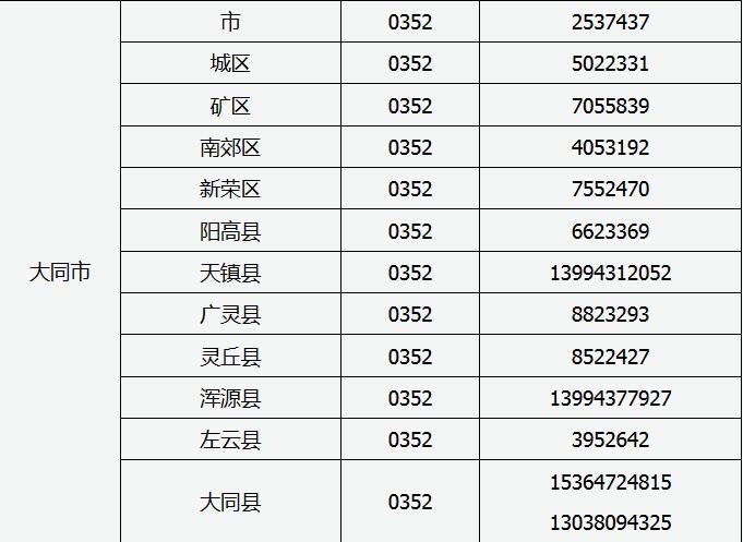 江苏省江阴市区号?江苏省江阴市区号多少-图3 江苏省江阴市区号?江苏省江阴市区号多少-图3