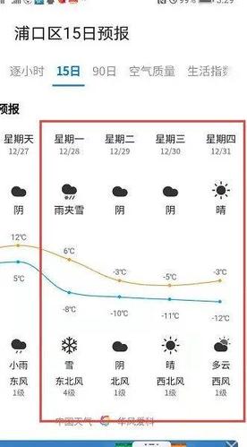 南京哪一天温度最高?南京明天温度是多少时间表-图3 南京哪一天温度最高?南京明天温度是多少时间表-图3