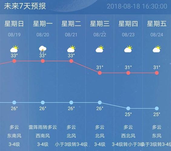 南京夏天正常高温一般是多少度?南京明天温度是多少度-图3 南京夏天正常高温一般是多少度?南京明天温度是多少度-图3