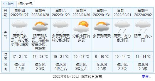 2022年南京最低温度?南京十二月温度是多少号-图3 2022年南京最低温度?南京十二月温度是多少号-图3