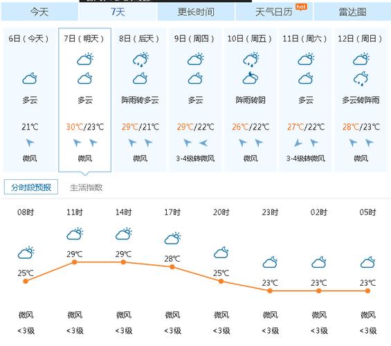 宁波几级风?宁波昨天气温多少度-图2 宁波几级风?宁波昨天气温多少度-图2