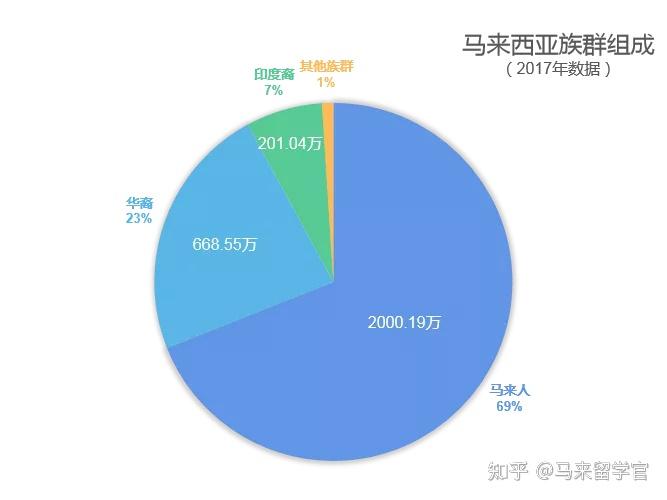 在马来西亚打工一个月多少钱?马来西亚消费一周多少-图1 在马来西亚打工一个月多少钱?马来西亚消费一周多少-图1