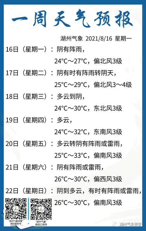 湖州冬天的天气怎么样?湖州明天最高温度多少-图3 湖州冬天的天气怎么样?湖州明天最高温度多少-图3