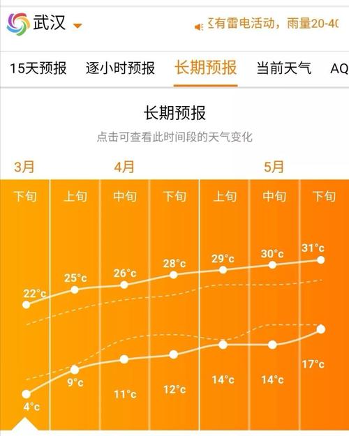 武汉冬季地铁空调温度最高多少度?武汉最高温度是多少-图1 武汉冬季地铁空调温度最高多少度?武汉最高温度是多少-图1