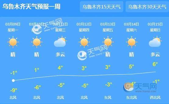 阿拉尔市气候怎么样?阿克苏冬天温度是多少-图1 阿拉尔市气候怎么样?阿克苏冬天温度是多少-图1