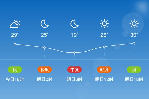 阿拉尔市气候怎么样?阿克苏冬天温度是多少-图3 阿拉尔市气候怎么样?阿克苏冬天温度是多少-图3
