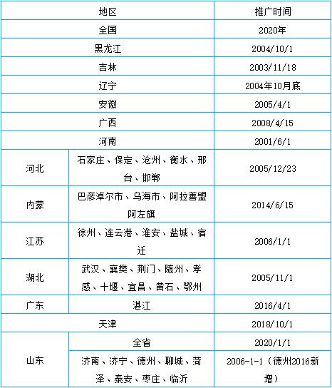 安徽省哪些地区用的是乙醇汽油?安徽4月多少度-图1 安徽省哪些地区用的是乙醇汽油?安徽4月多少度-图1