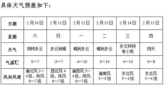 安徽阜阳的常年平均温度是多少啊?安徽的气温是多少-图1 安徽阜阳的常年平均温度是多少啊?安徽的气温是多少-图1