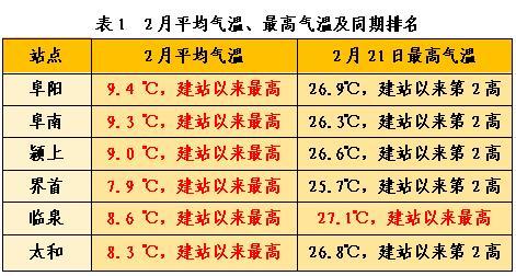 安徽阜阳的常年平均温度是多少啊?安徽的气温是多少-图2 安徽阜阳的常年平均温度是多少啊?安徽的气温是多少-图2
