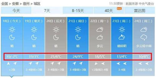 安徽过年温度大概多少?安徽的温度是多少钱-图1 安徽过年温度大概多少?安徽的温度是多少钱-图1