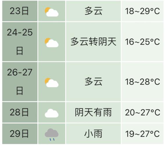 安徽过年温度大概多少?安徽的温度是多少钱-图2 安徽过年温度大概多少?安徽的温度是多少钱-图2