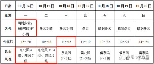 安徽历史最冷温度?安徽阜阳最冷多少度-图3 安徽历史最冷温度?安徽阜阳最冷多少度-图3