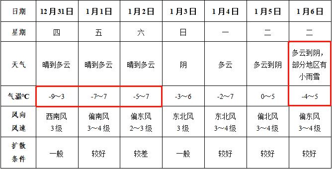 安徽历史最冷温度?安徽阜阳最冷多少度-图2 安徽历史最冷温度?安徽阜阳最冷多少度-图2