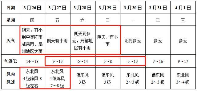 北方属于哪些城市?安徽阜阳最冷是多少度-图3 北方属于哪些城市?安徽阜阳最冷是多少度-图3