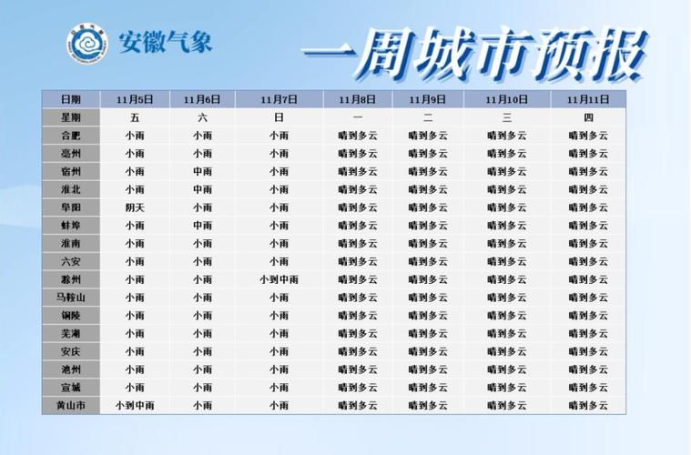 安徽下小雨什么意思?安徽明天多少度-图1 安徽下小雨什么意思?安徽明天多少度-图1