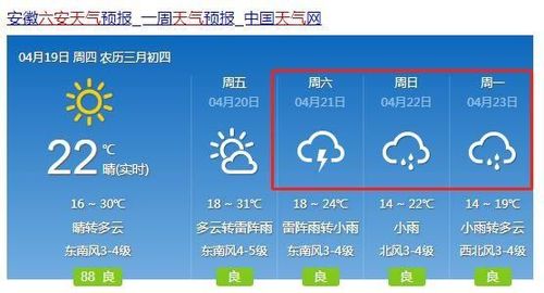 安徽下小雨什么意思?安徽明天多少度-图2 安徽下小雨什么意思?安徽明天多少度-图2