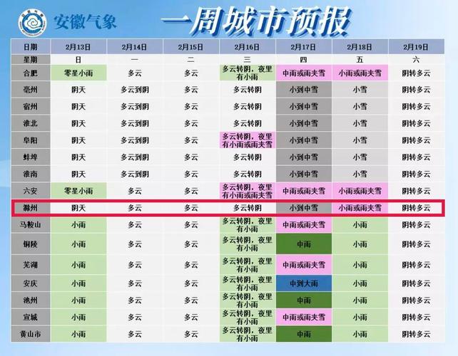 安徽滁州怎么样?安徽徐州多少度气温-图1 安徽滁州怎么样?安徽徐州多少度气温-图1