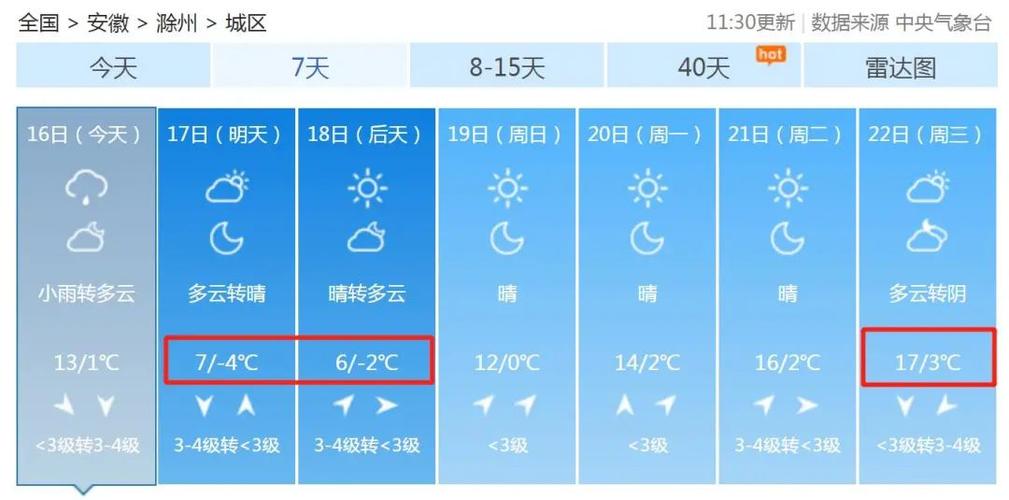 安徽滁州怎么样?安徽徐州多少度气温-图2 安徽滁州怎么样?安徽徐州多少度气温-图2