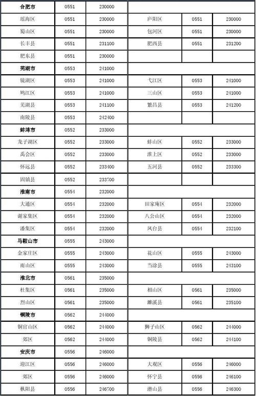 安徽省区号,安徽省区号查询,安徽省区号是多少?合肥的电话区号是多少-图1 安徽省区号,安徽省区号查询,安徽省区号是多少?合肥的电话区号是多少-图1