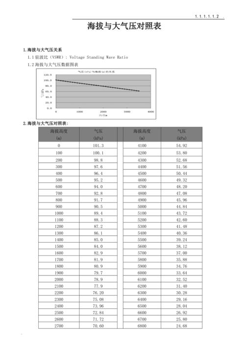 余杭最高海拔多少?余杭区今天的气压多少-图3 余杭最高海拔多少?余杭区今天的气压多少-图3