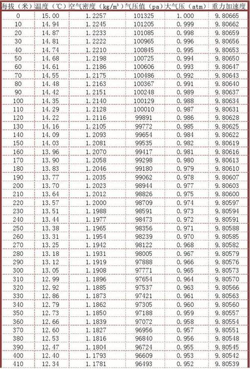 余杭闲林海拔多少米?余杭区今天的气压多少公里-图2 余杭闲林海拔多少米?余杭区今天的气压多少公里-图2