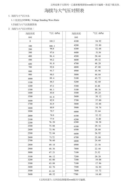 余杭闲林海拔多少米?余杭区今天的气压多少公里-图1 余杭闲林海拔多少米?余杭区今天的气压多少公里-图1