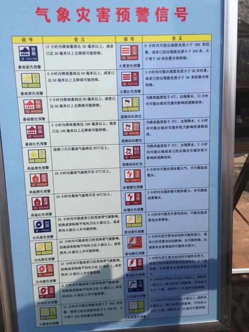 气象预警类型?灾难预警信号有多少种-图3 气象预警类型?灾难预警信号有多少种-图3