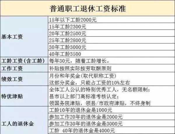 10月退休11月能领退休金吗?浙江11月多少度-图1 10月退休11月能领退休金吗?浙江11月多少度-图1