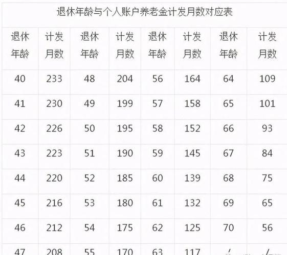 10月退休11月能领退休金吗?浙江11月多少度-图2 10月退休11月能领退休金吗?浙江11月多少度-图2
