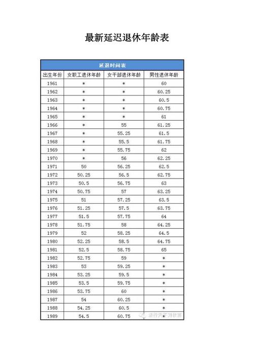 10月退休11月能领退休金吗?浙江11月多少度-图3 10月退休11月能领退休金吗?浙江11月多少度-图3