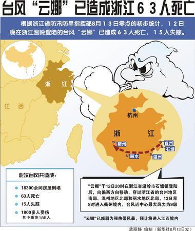 世界降雨纪录。?浙江云娜台风是多少级-图2 世界降雨纪录。?浙江云娜台风是多少级-图2