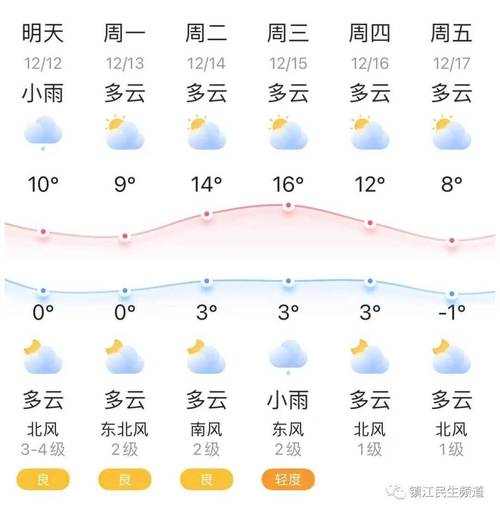 镇江潮湿吗?镇江七月降水量多少-图1 镇江潮湿吗?镇江七月降水量多少-图1