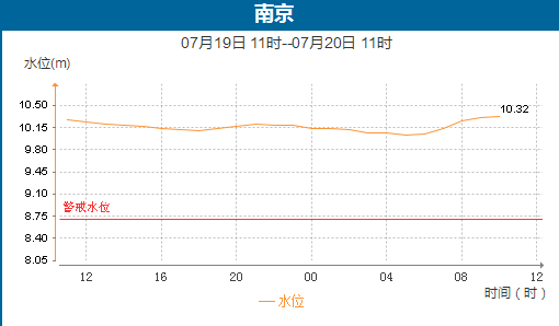 镇江潮湿吗?镇江七月降水量多少-图2 镇江潮湿吗?镇江七月降水量多少-图2