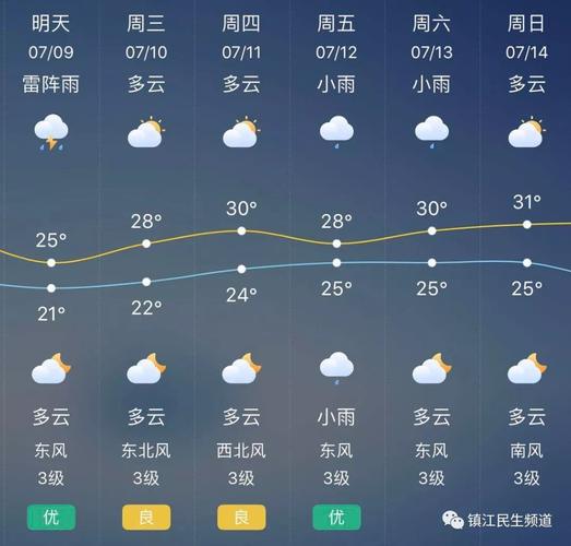 镇江潮湿吗?镇江七月降水量多少-图3 镇江潮湿吗?镇江七月降水量多少-图3