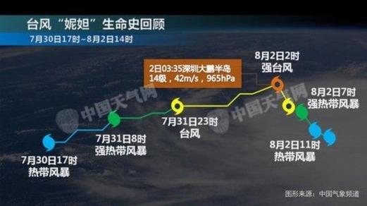 世界最大风力达到多少级?中国台风最强多少级-图1 世界最大风力达到多少级?中国台风最强多少级-图1